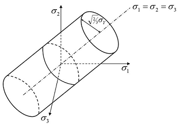 von-Mises-yield-surface-in-3-D-stress-space.png