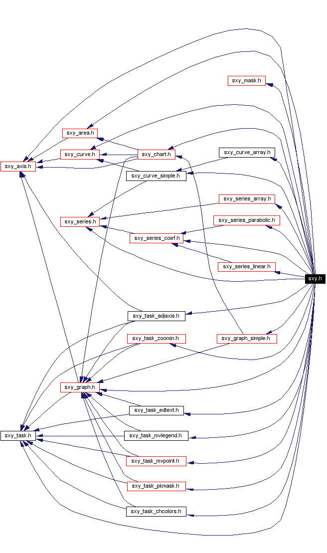 Include dependency graph