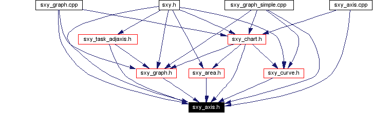 Included by dependency graph