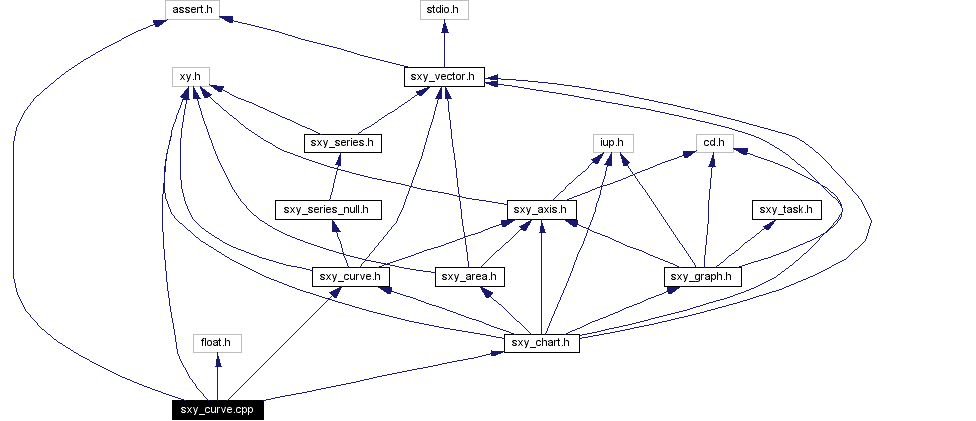 Include dependency graph