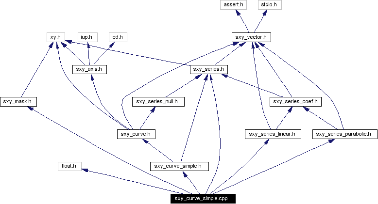 Include dependency graph