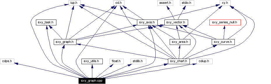 Include dependency graph