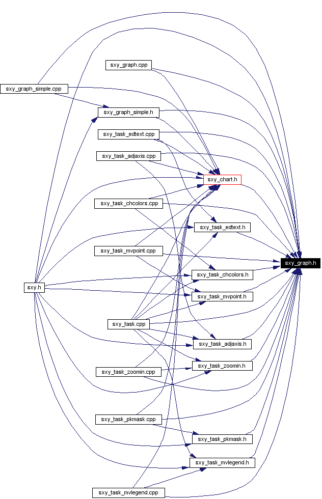 Included by dependency graph
