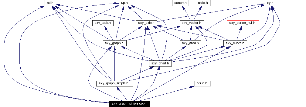 Include dependency graph