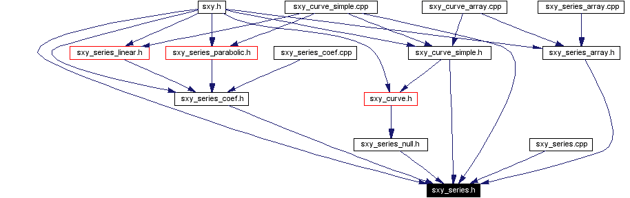 Included by dependency graph