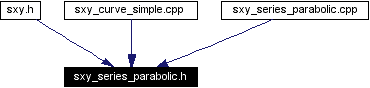 Included by dependency graph