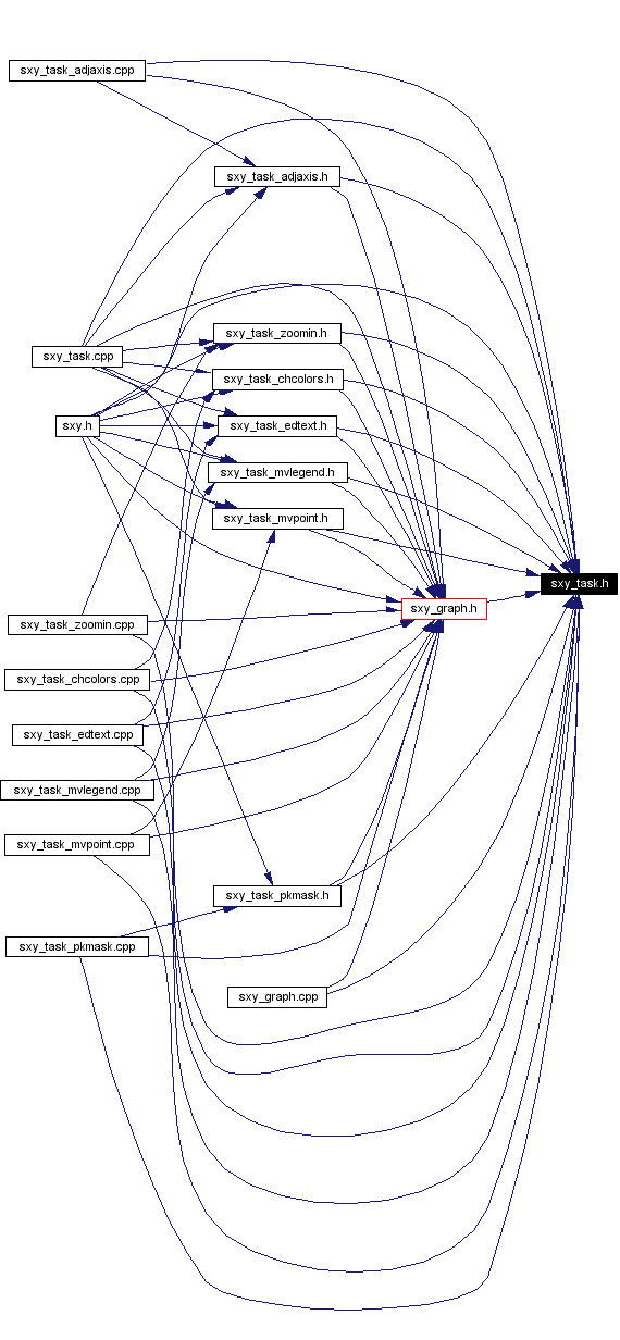 Included by dependency graph