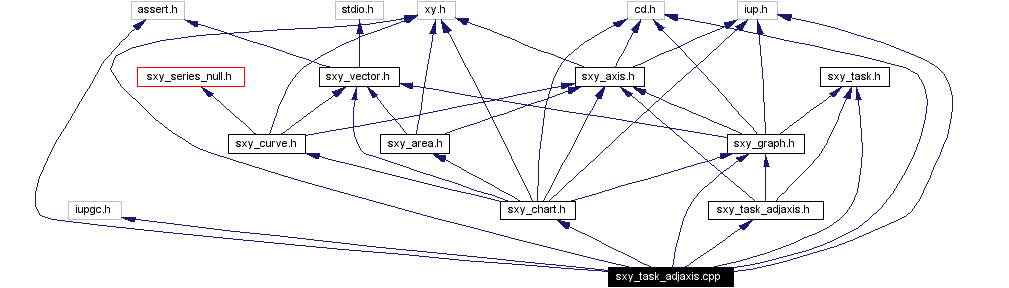 Include dependency graph