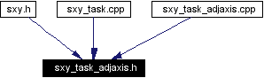 Included by dependency graph