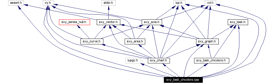 Include dependency graph