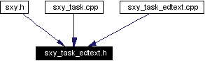 Included by dependency graph