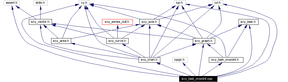 Include dependency graph