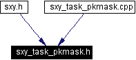 Included by dependency graph