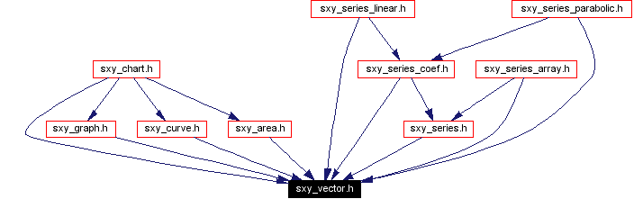 Included by dependency graph