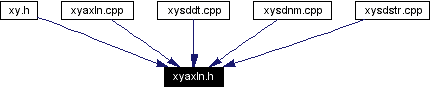 Included by dependency graph