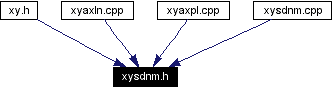 Included by dependency graph